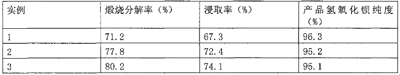 Method utilizing witherite to prepare barium hydroxide octahydrate