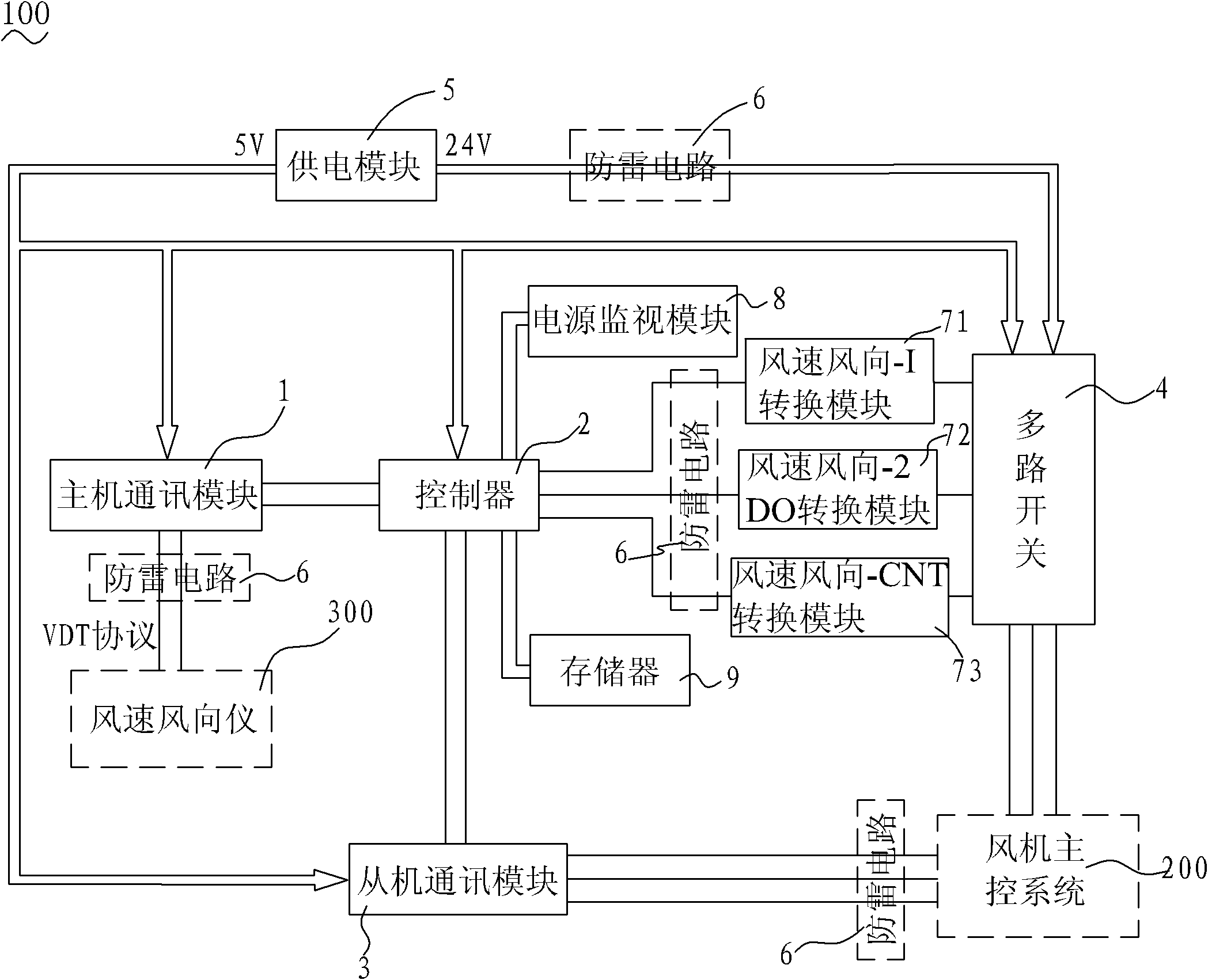 Signal isolation converter