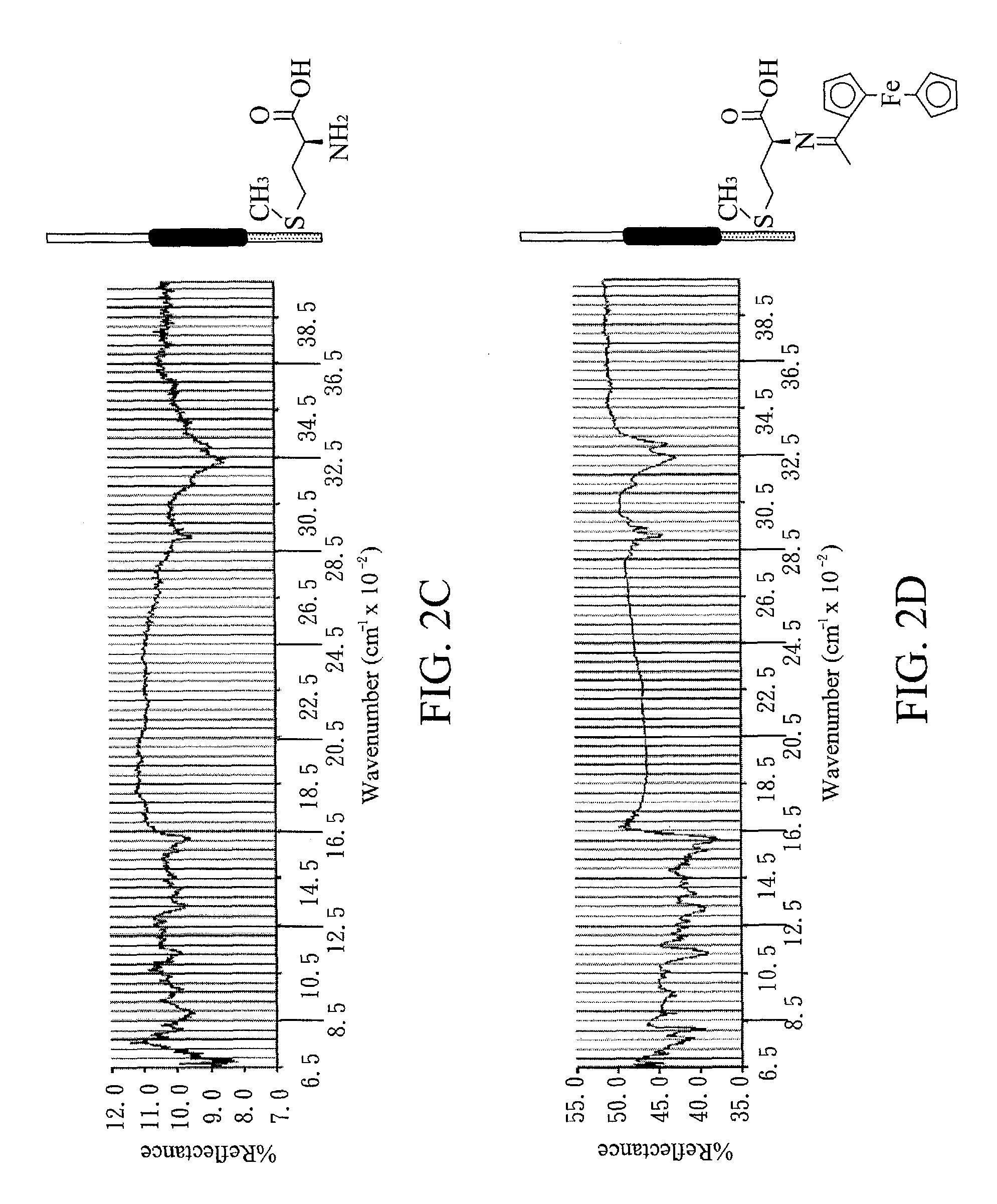 Electrode for uric acid and method of producing the same