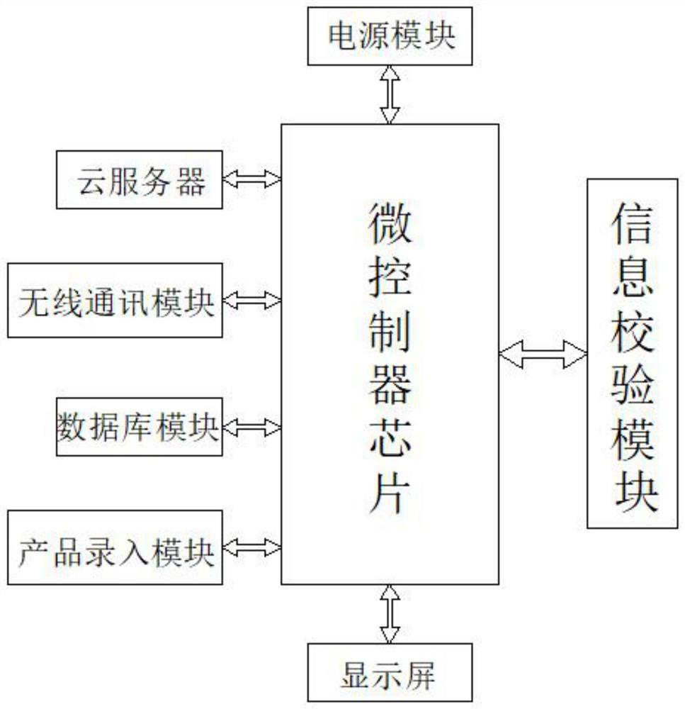 Input system for intelligent robot