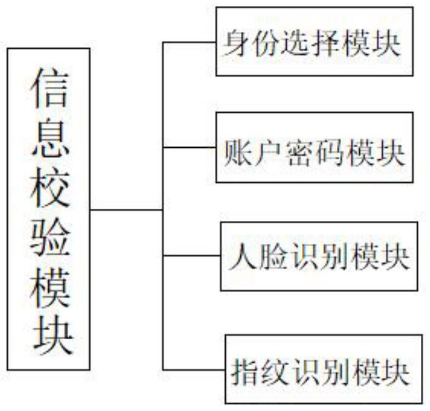 Input system for intelligent robot