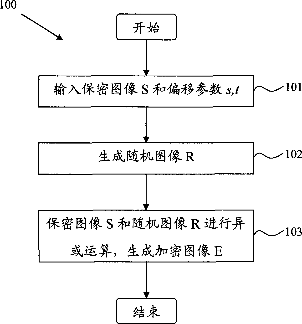 Method for visual cryptography and counterfeit prevention of patterns