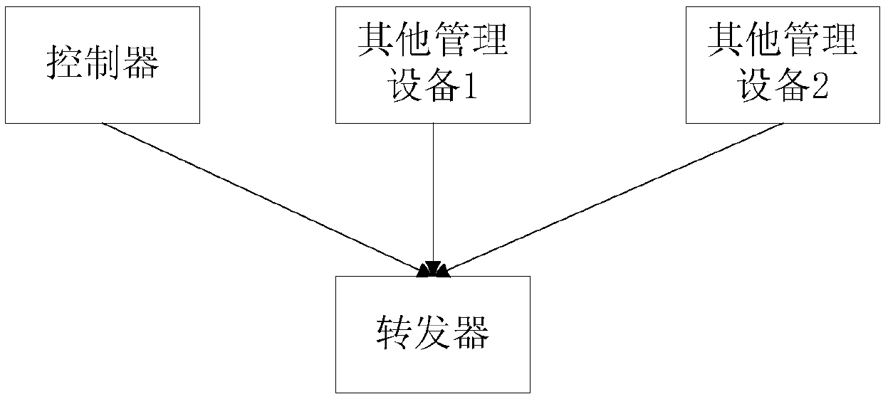 Data processing method and related equipment