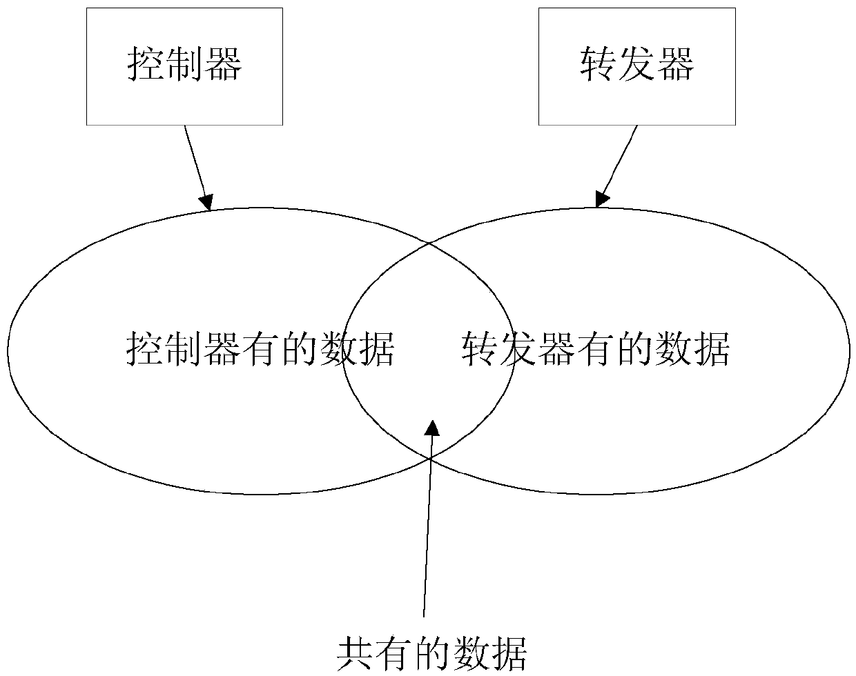 Data processing method and related equipment