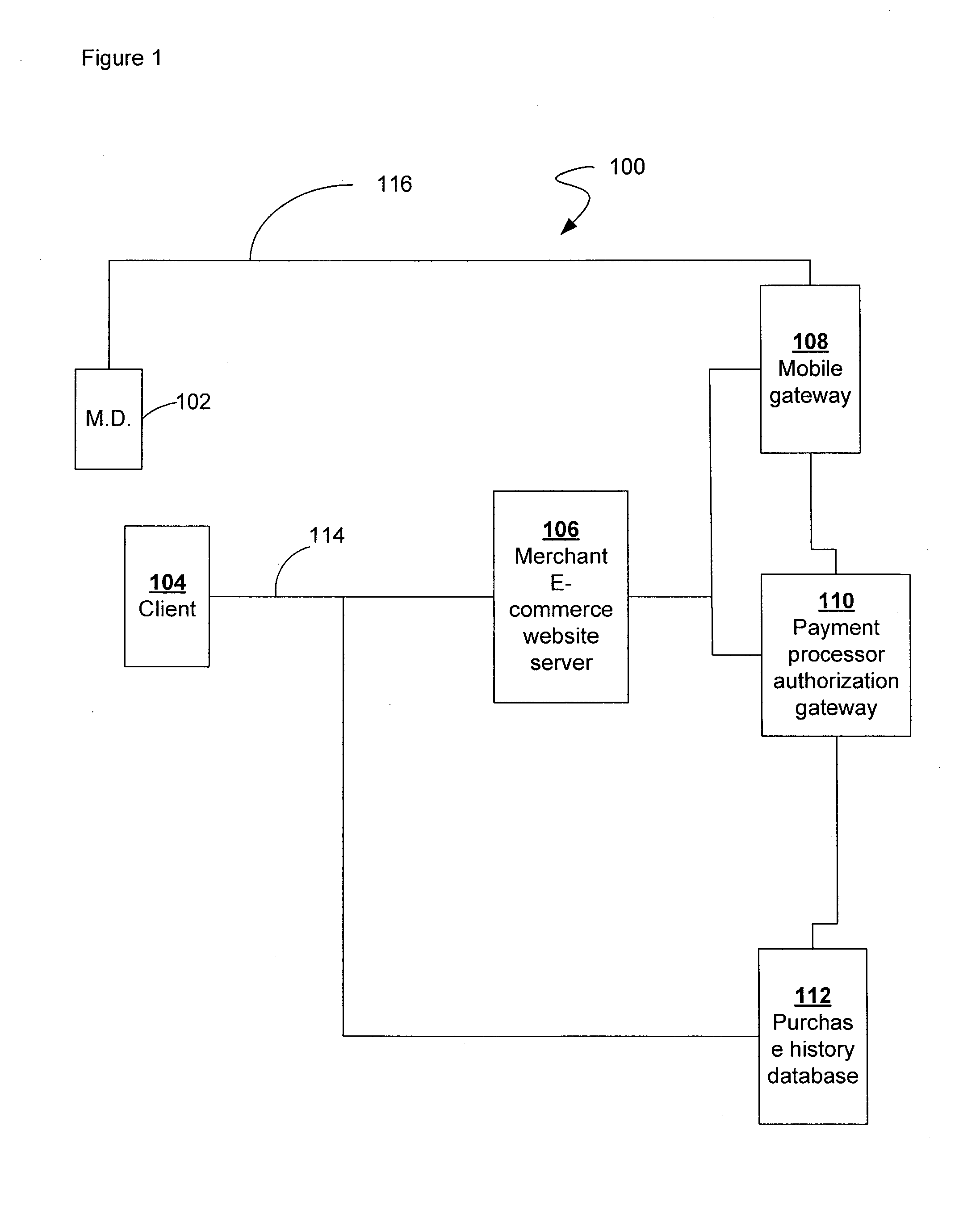 Systems and methods for facilitating secure transactions