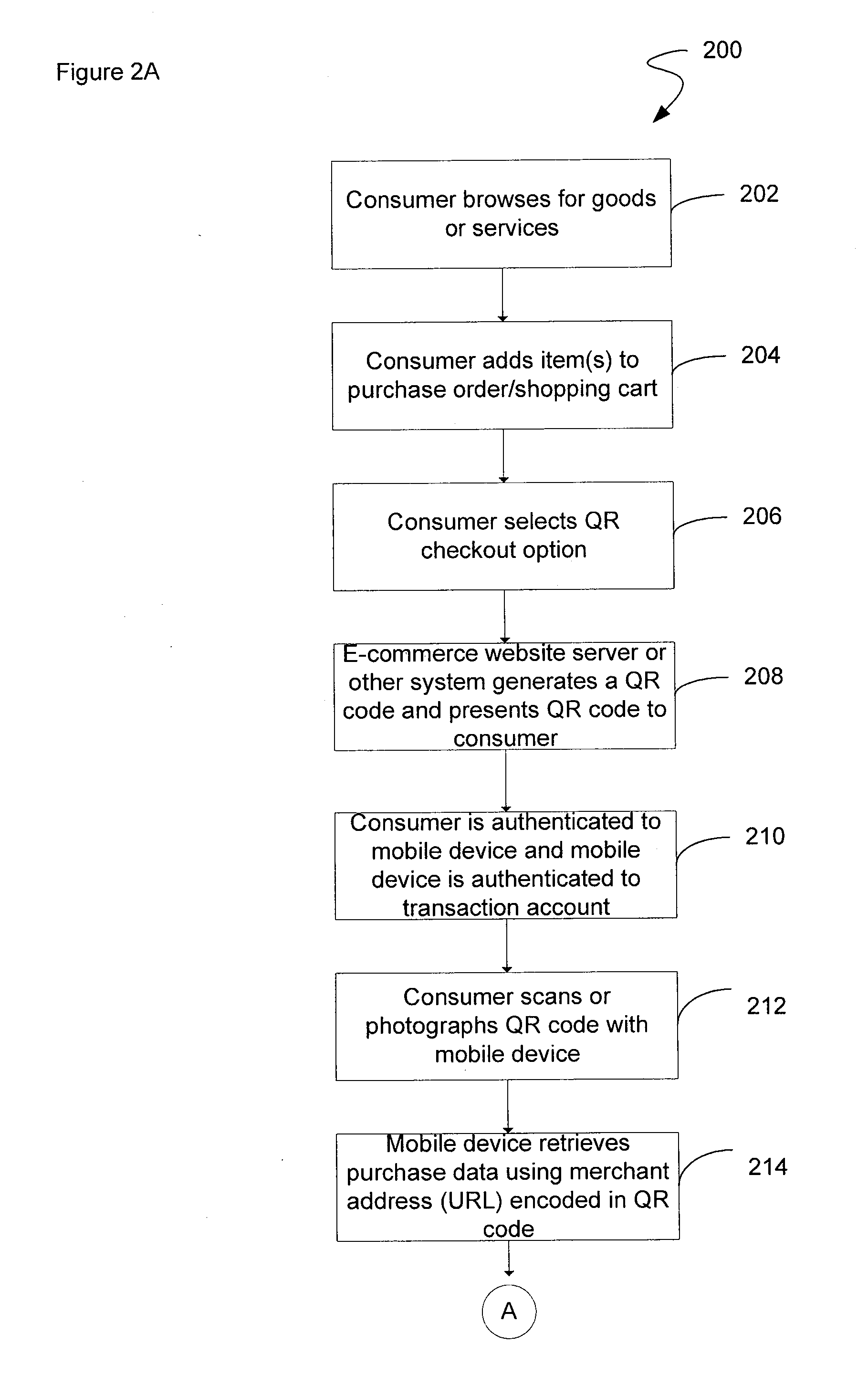 Systems and methods for facilitating secure transactions