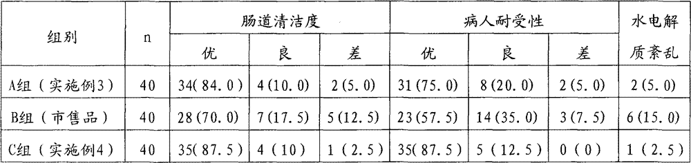 Sodium phosphate composition