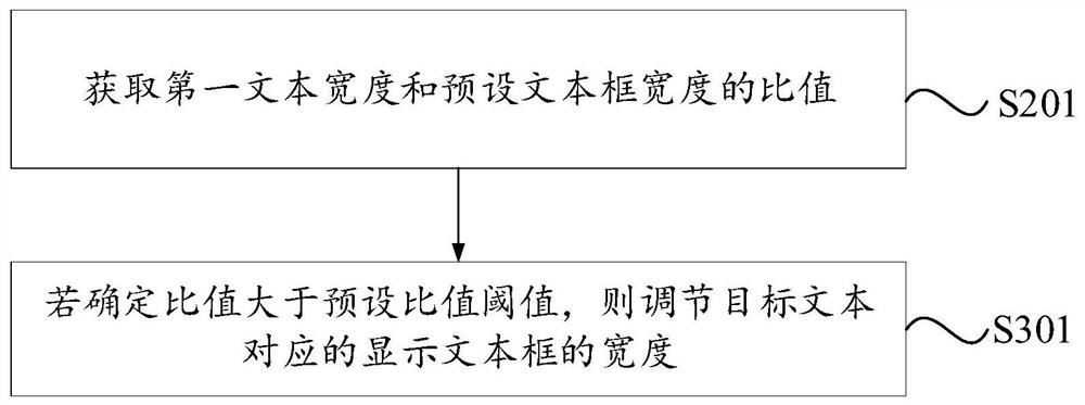 Text processing method and device, electronic equipment and storage medium