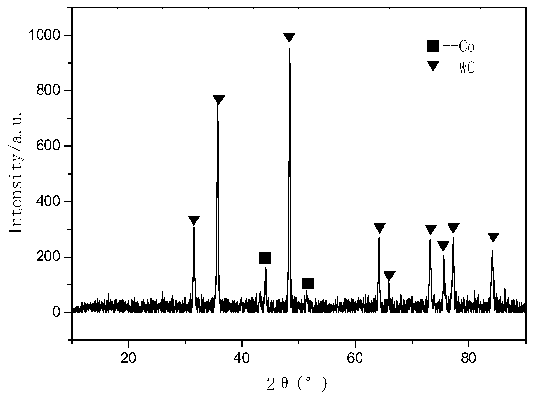 A kind of wc-co-re composite powder and its preparation method and application