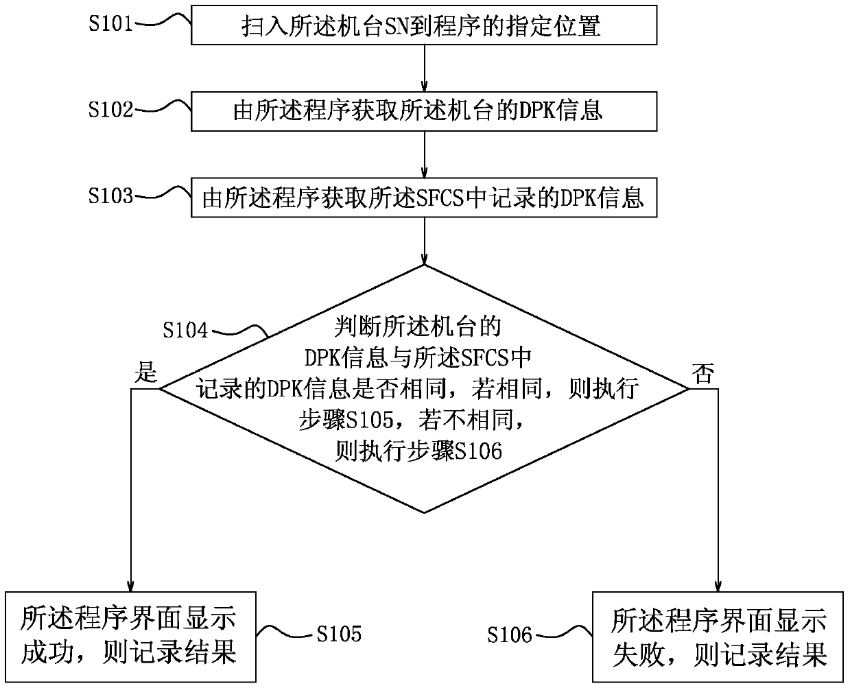 Windows8 key automatic detection method