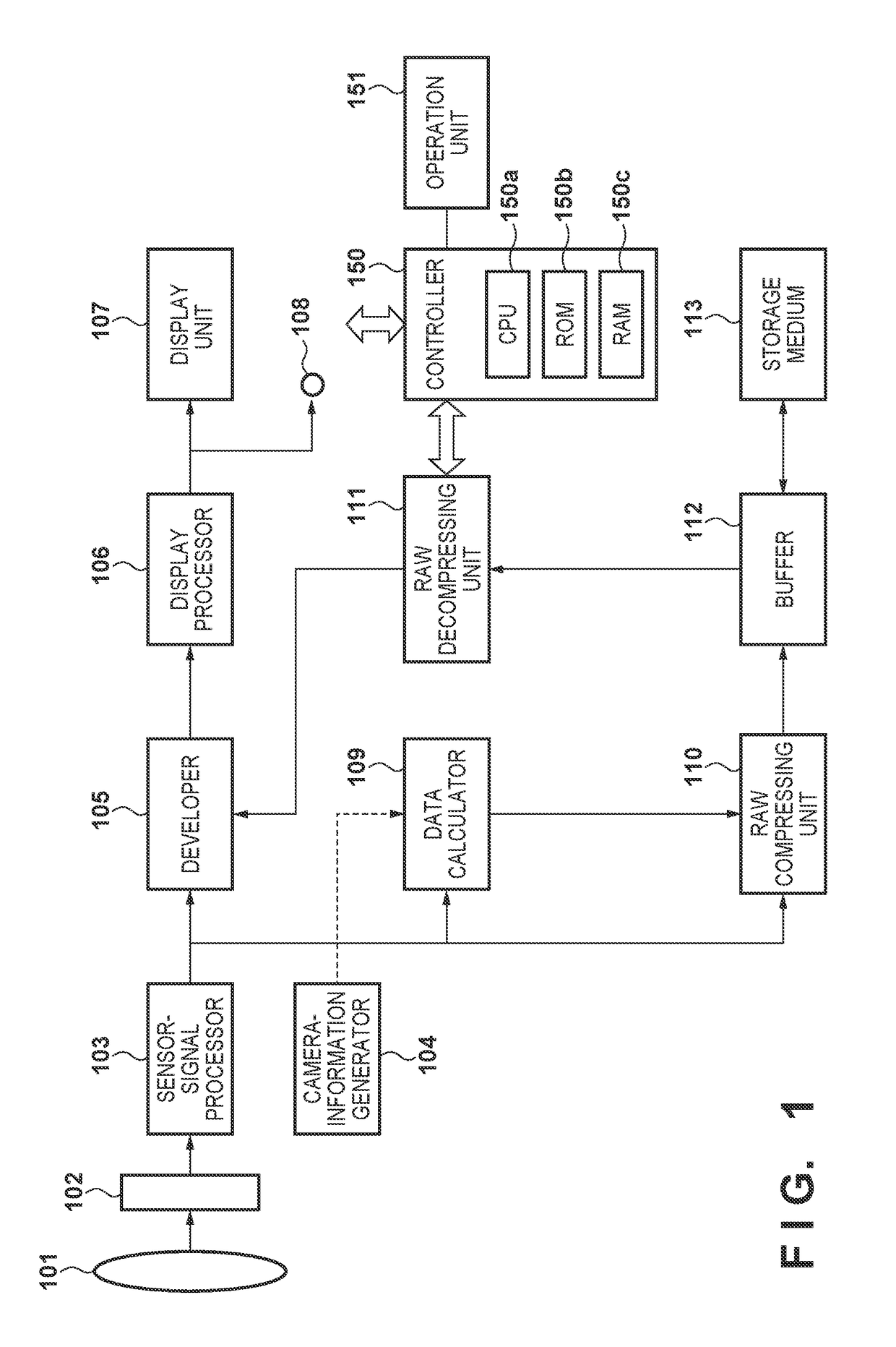 Image capturing apparatus that encodes and method of controlling the same