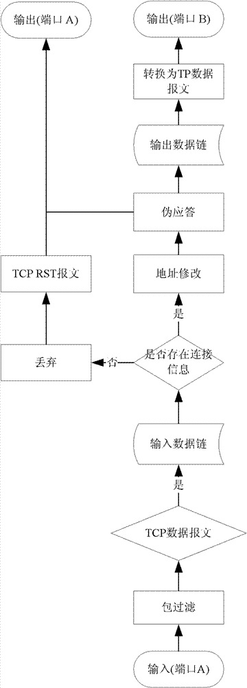 Gateway used in satellite communication and method for enhancing TCP performance