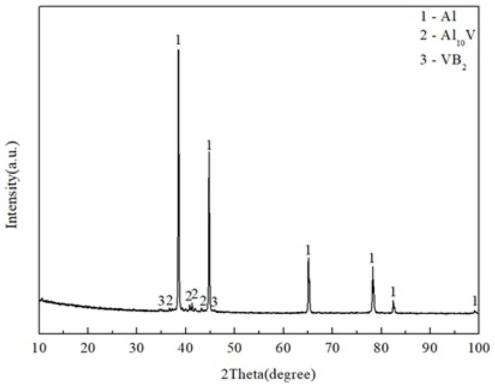 Al-V-B intermediate alloy as well as preparation method and application thereof