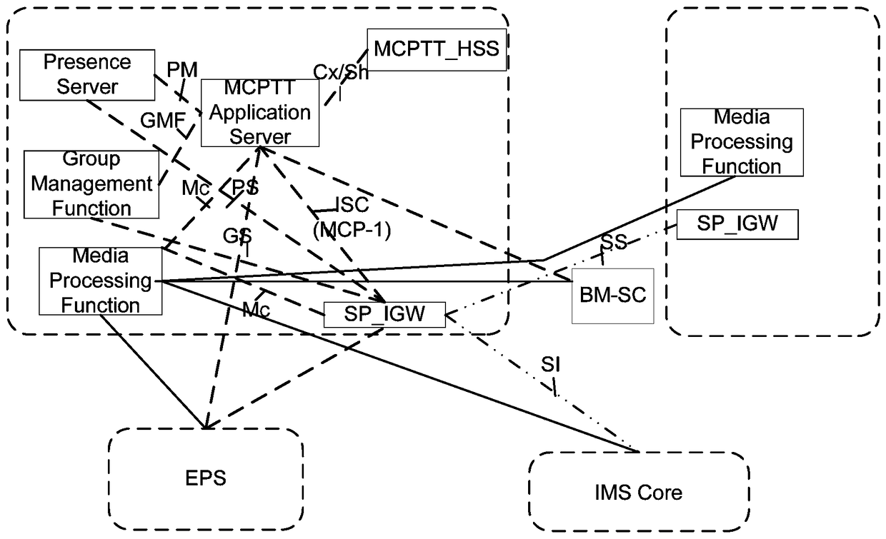 A cluster communication system, server and communication method