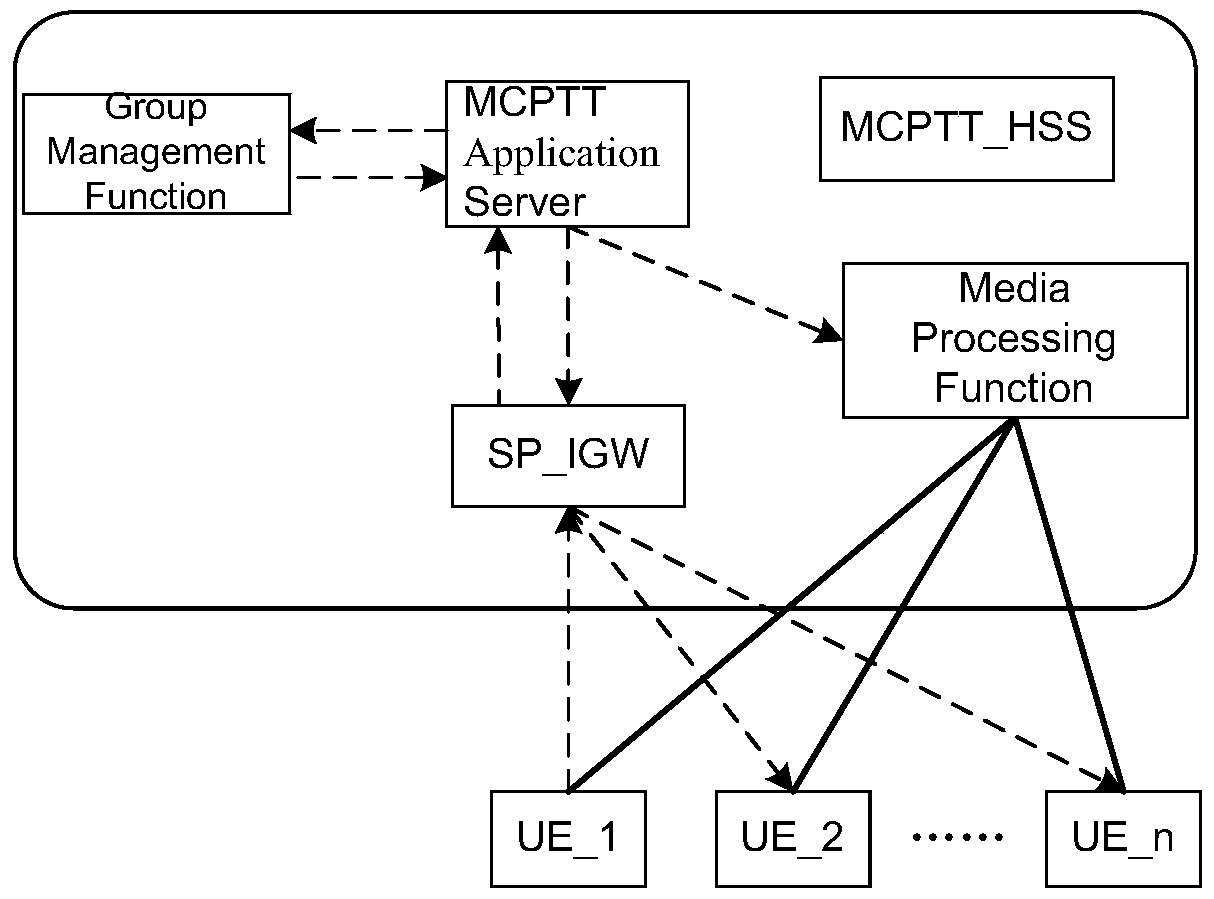 A cluster communication system, server and communication method