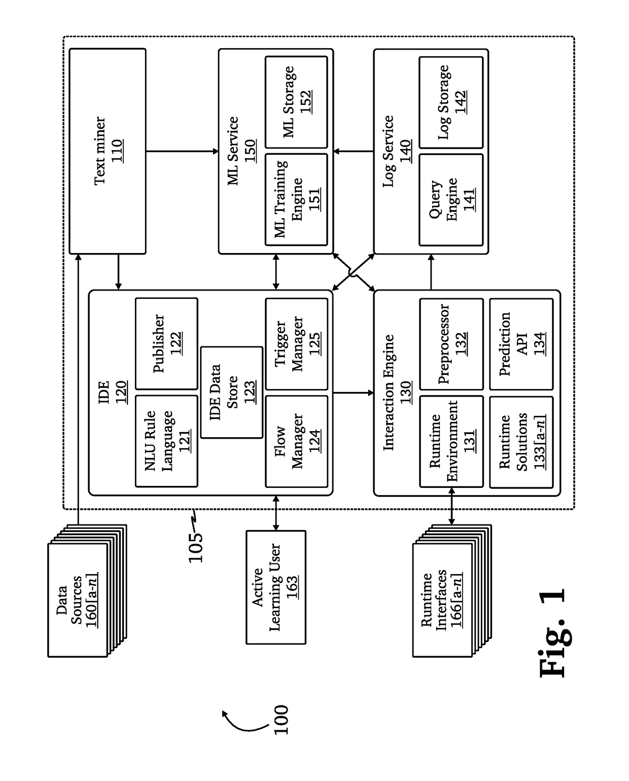 Hybrid approach for developing, optimizing, and executing conversational interaction applications