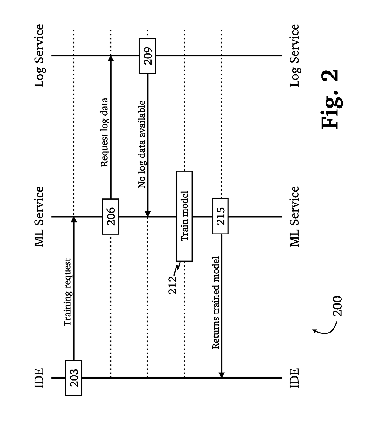 Hybrid approach for developing, optimizing, and executing conversational interaction applications