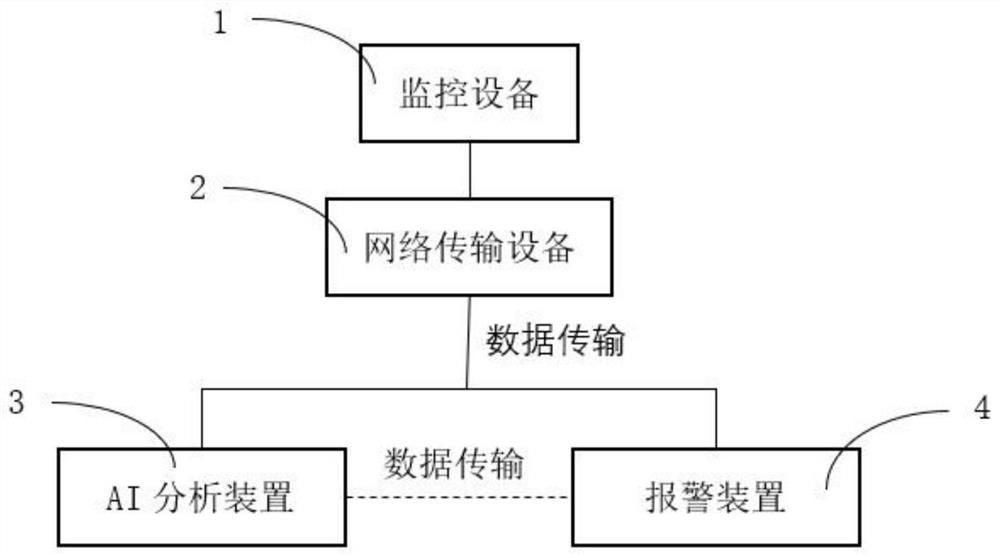 AI video analysis system and method