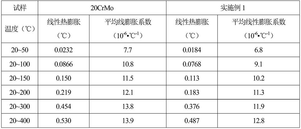 Carburizing steel for mandrel with low expansion coefficient and preparation process thereof