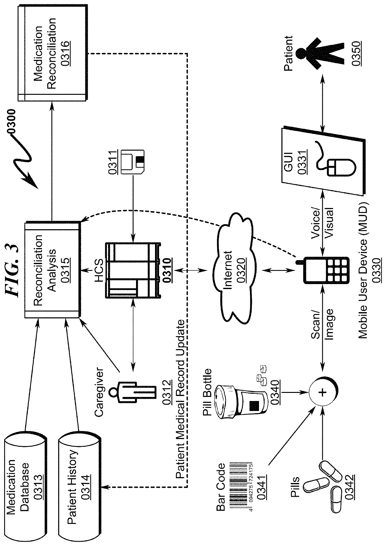 Medication reconciliation system and method