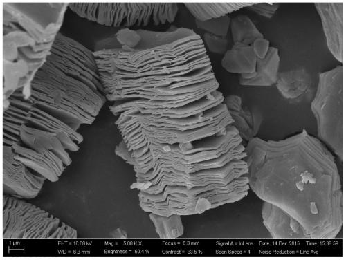 A preparation method of oxidized mxene/s composites applied to the positive electrode of lithium-sulfur batteries