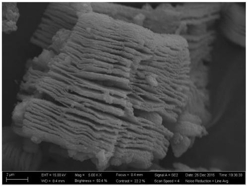 A preparation method of oxidized mxene/s composites applied to the positive electrode of lithium-sulfur batteries