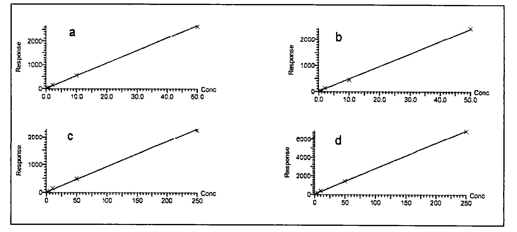 Method for rapidly detecting residual quantity of 4-hydroxycoumarin rodenticide by using distributed solid phase extraction