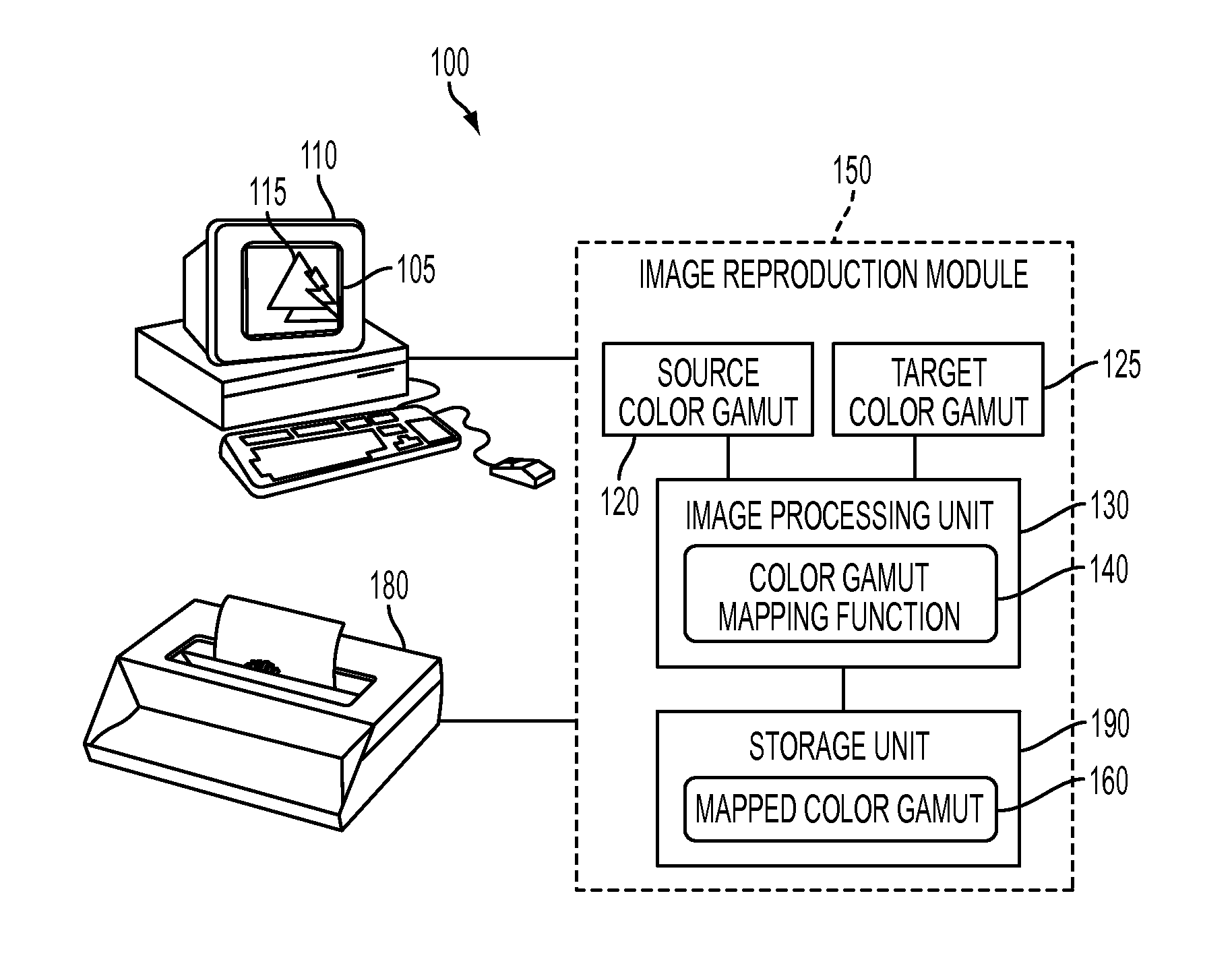 Method and system for partitioning and mapping color gamuts based on one-one and onto mapping function