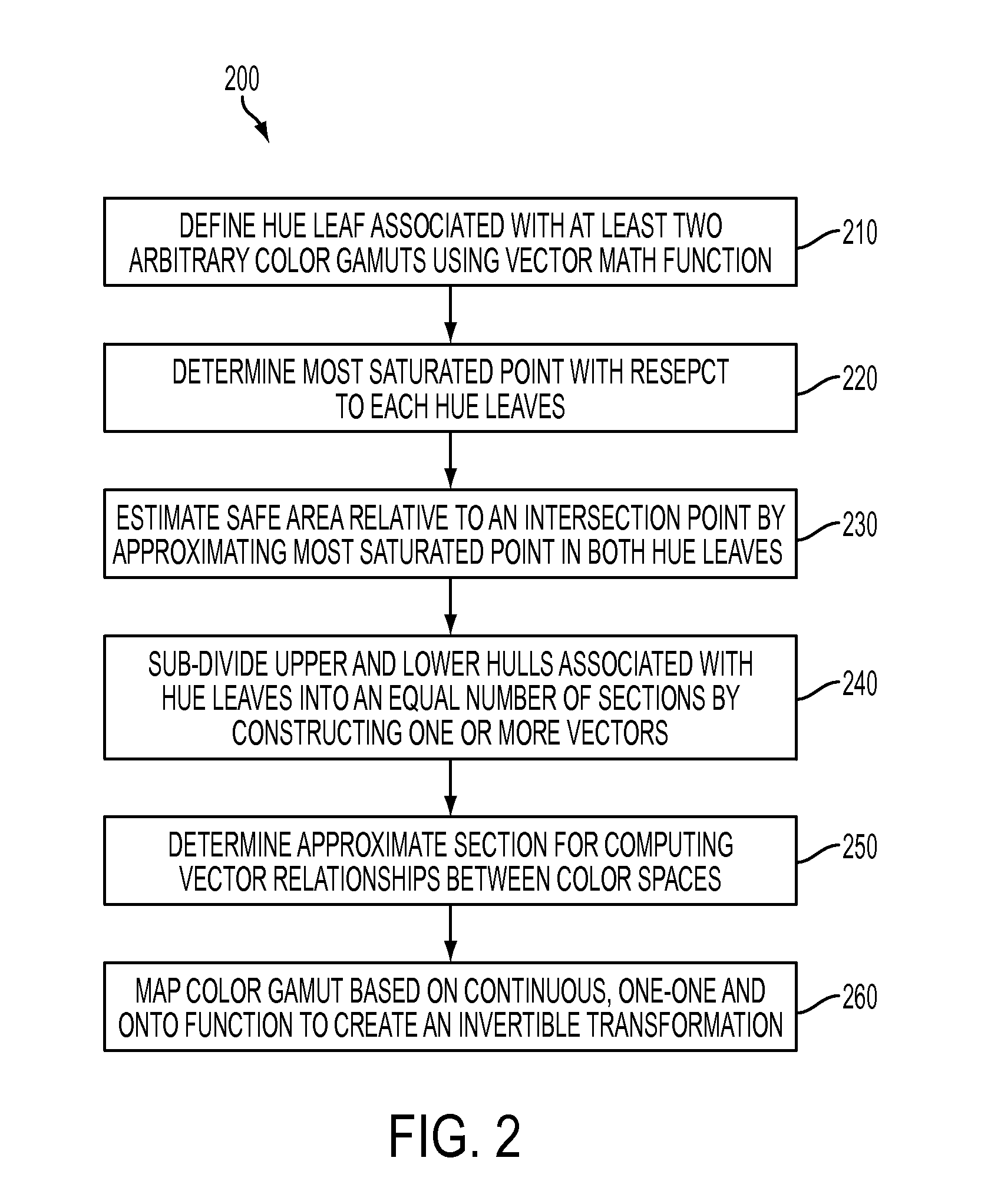 Method and system for partitioning and mapping color gamuts based on one-one and onto mapping function