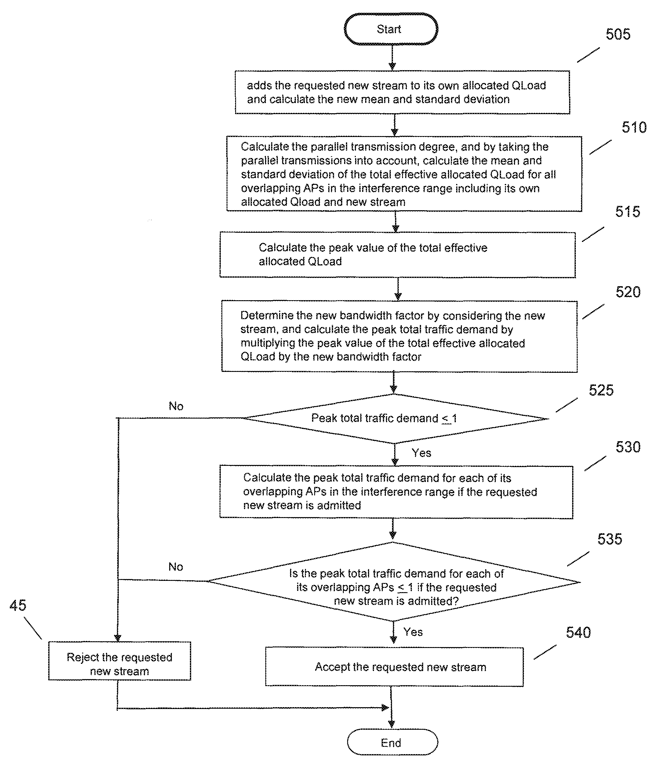 Method for adding a new quality of service traffic stream in a multiple wireless network environment