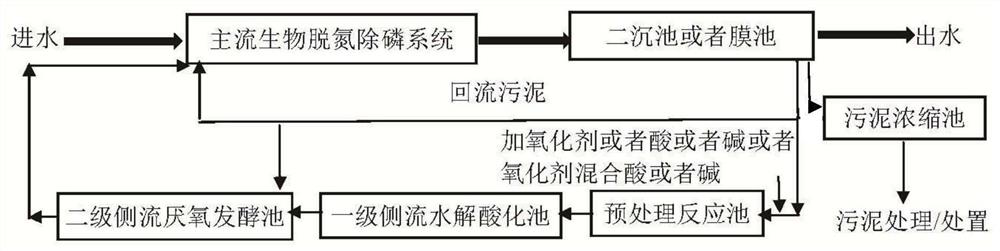 Recycling method for generating carbon source by hydrolysis acidification of sludge of sewage plant