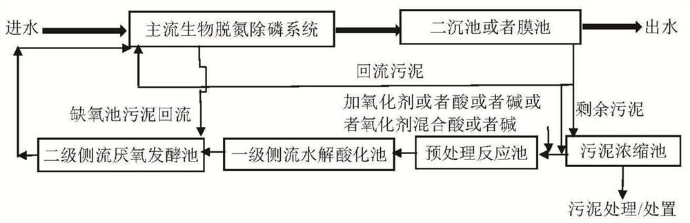 Recycling method for generating carbon source by hydrolysis acidification of sludge of sewage plant