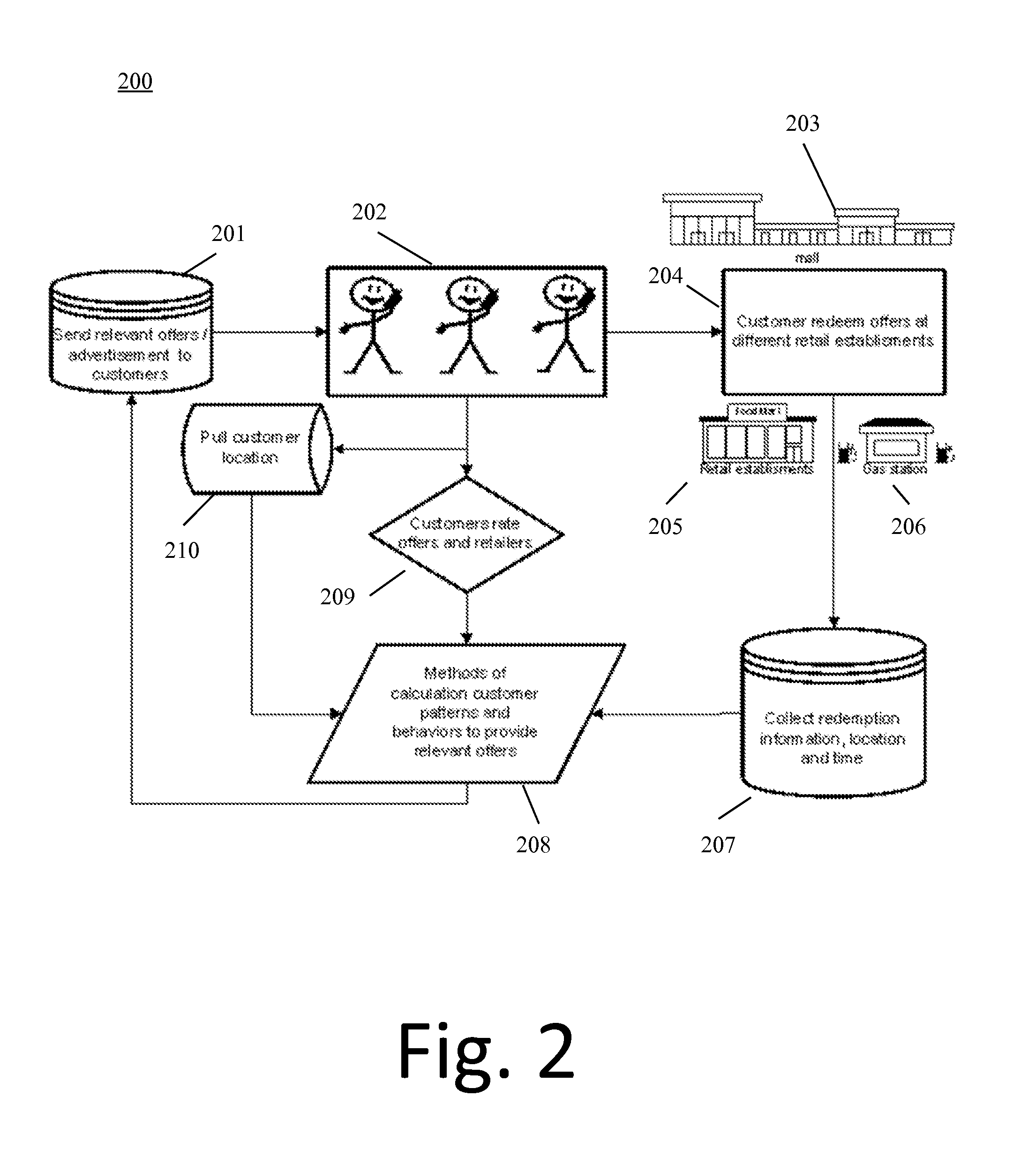 Method for Delivery of Relevant Consumer Content Based on Consumer Journey Patterns