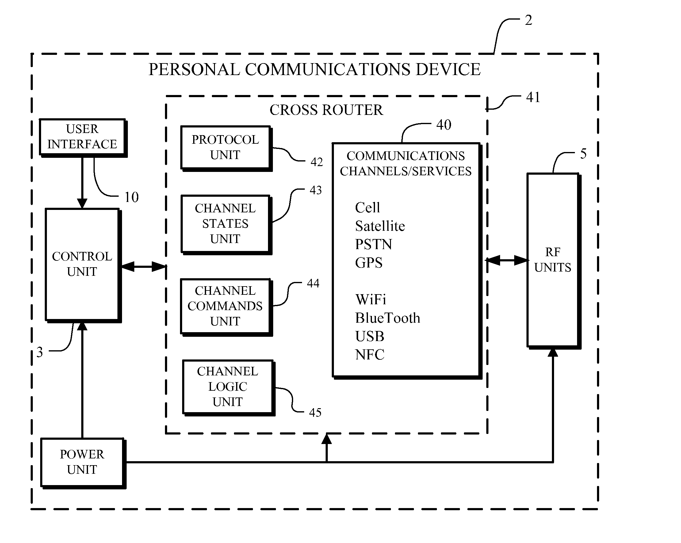 Personal communications device with cross router