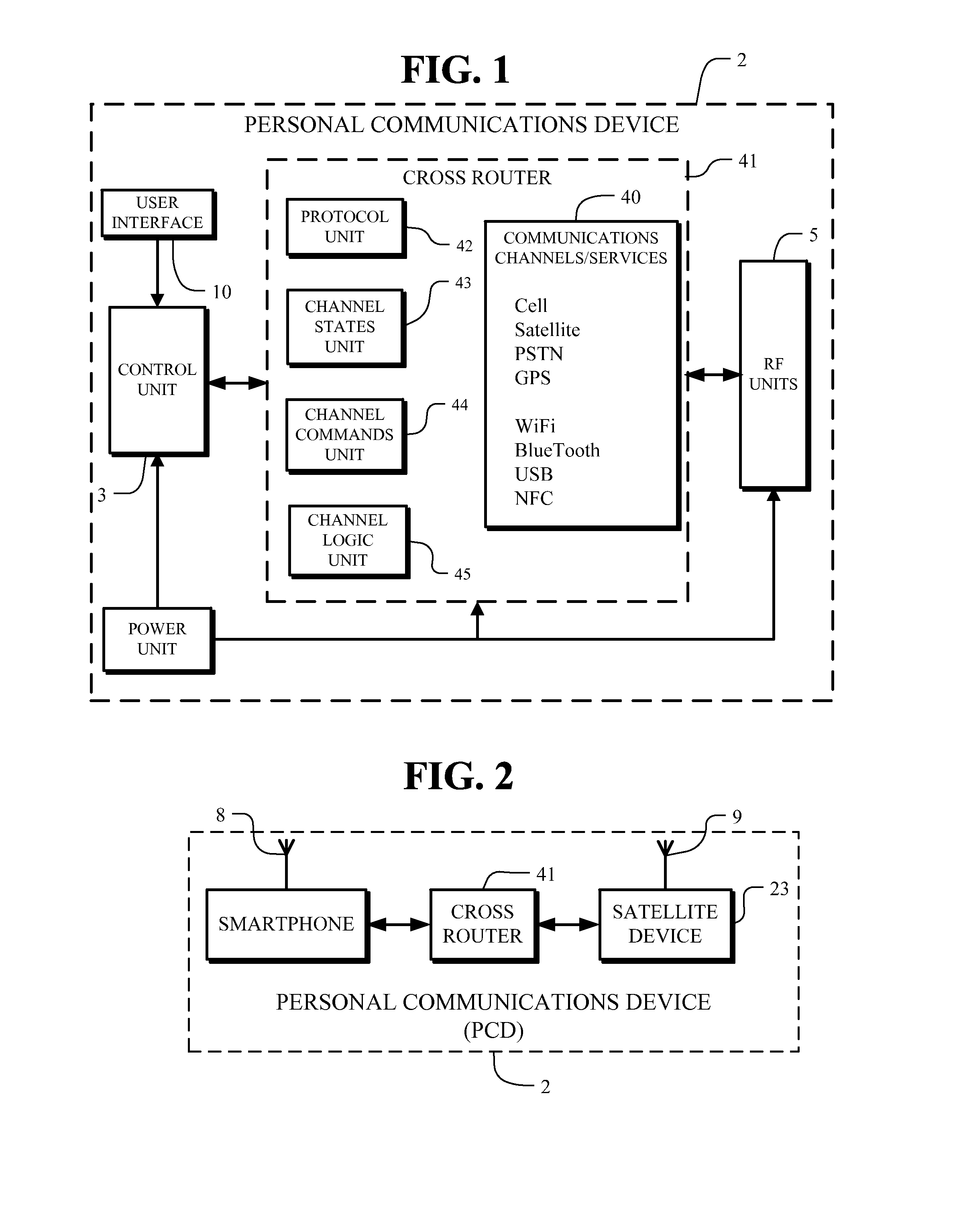 Personal communications device with cross router