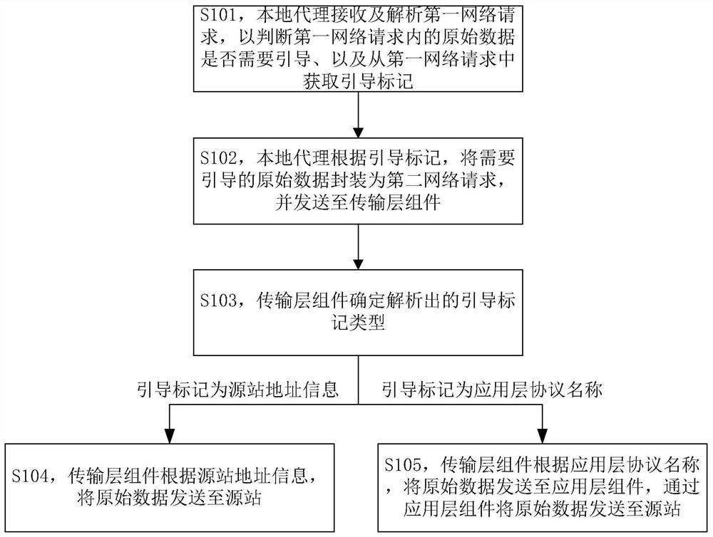 Traffic classification guidance method and system