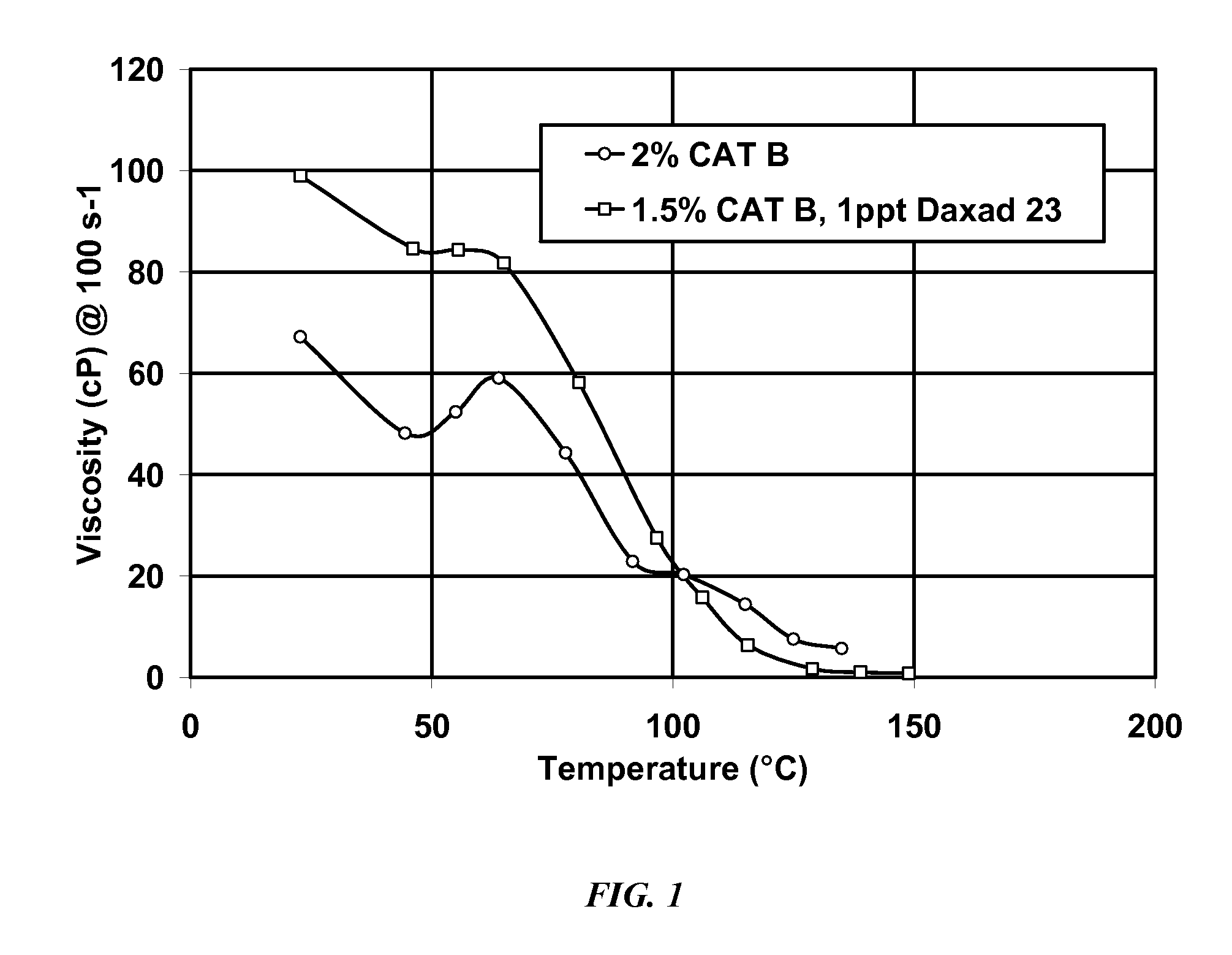 Viscoelastic surfactant fluid systems comprising an aromatic sulfonate and methods of using same