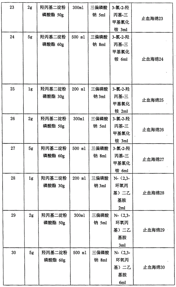 A kind of hemostatic sponge and preparation method thereof