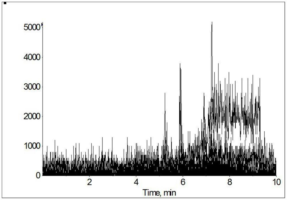 A method for detecting 1,2-diaminobenzenes in animal tissues and dairy products