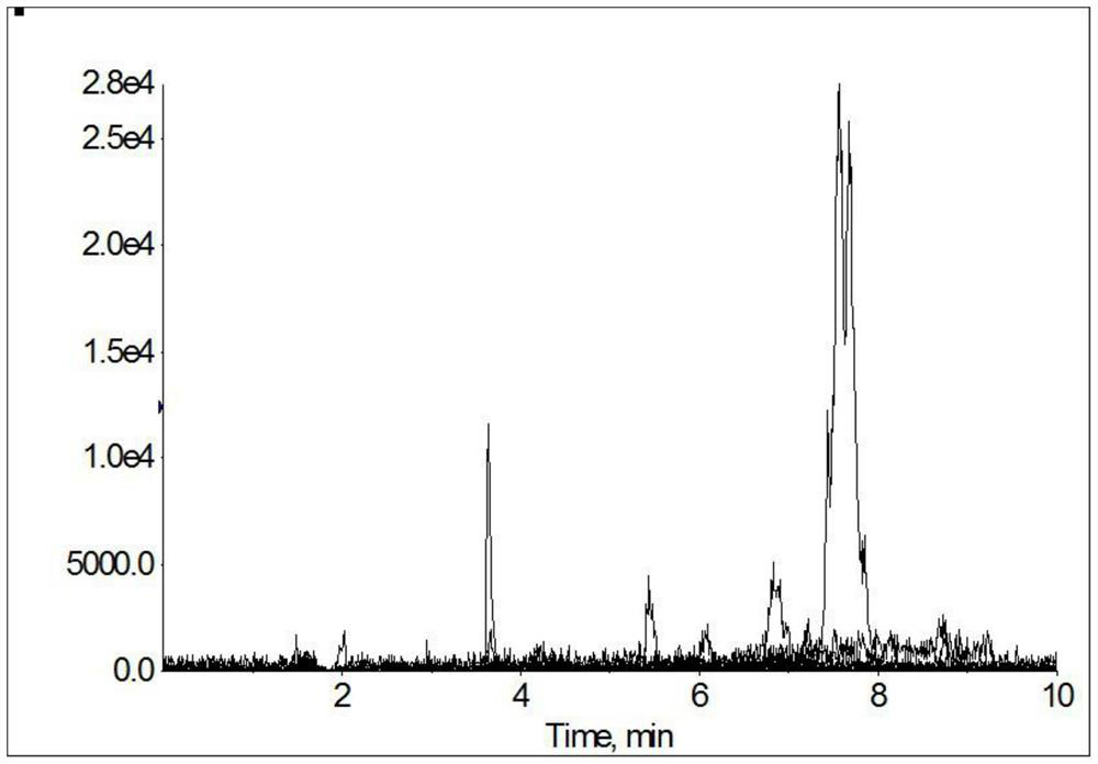 A method for detecting 1,2-diaminobenzenes in animal tissues and dairy products