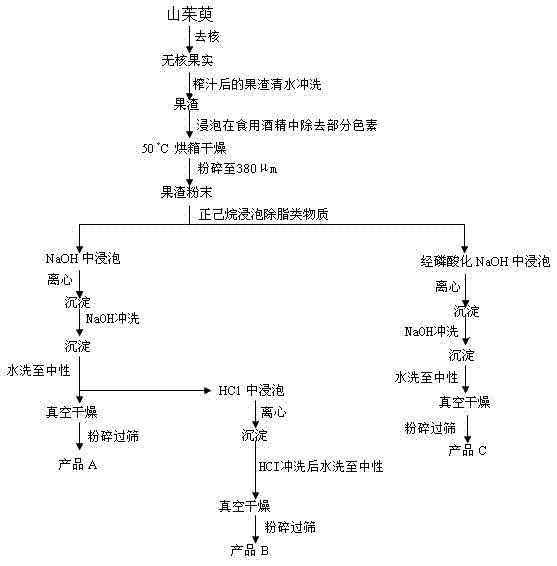 Method for preparing cornel marc insoluble dietary fibers