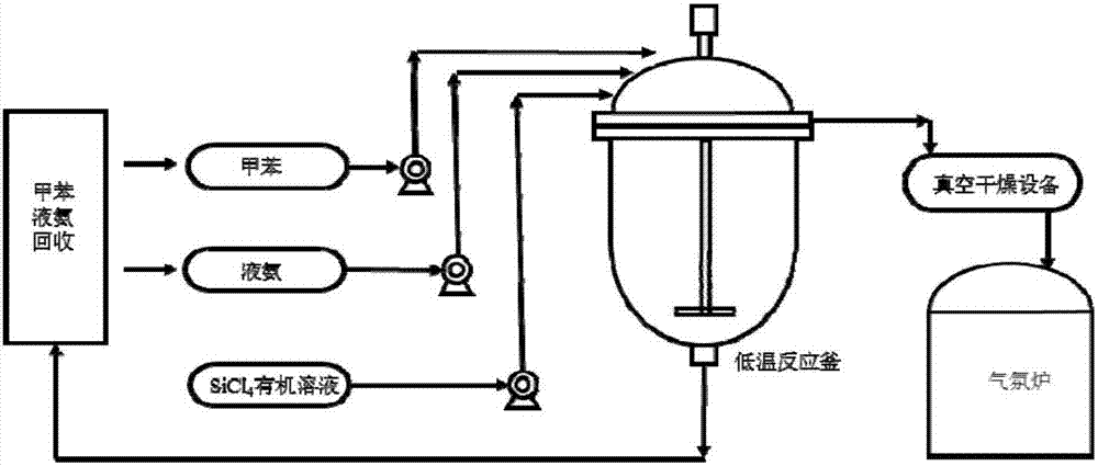 Preparation method of alpha-phase silicon nitride powder