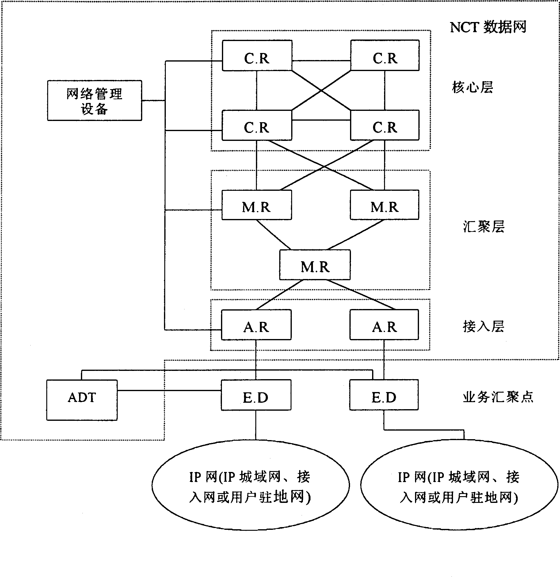 Resource managing method based on signal mechanism in IP telecommunication network system