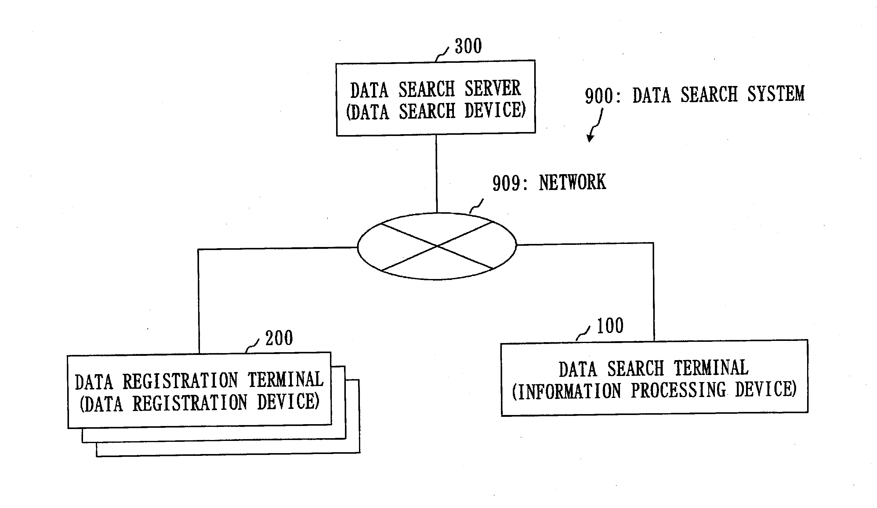 Data search device, data search method, data search program, data registration device, data registration method, data registration program, and information processing device