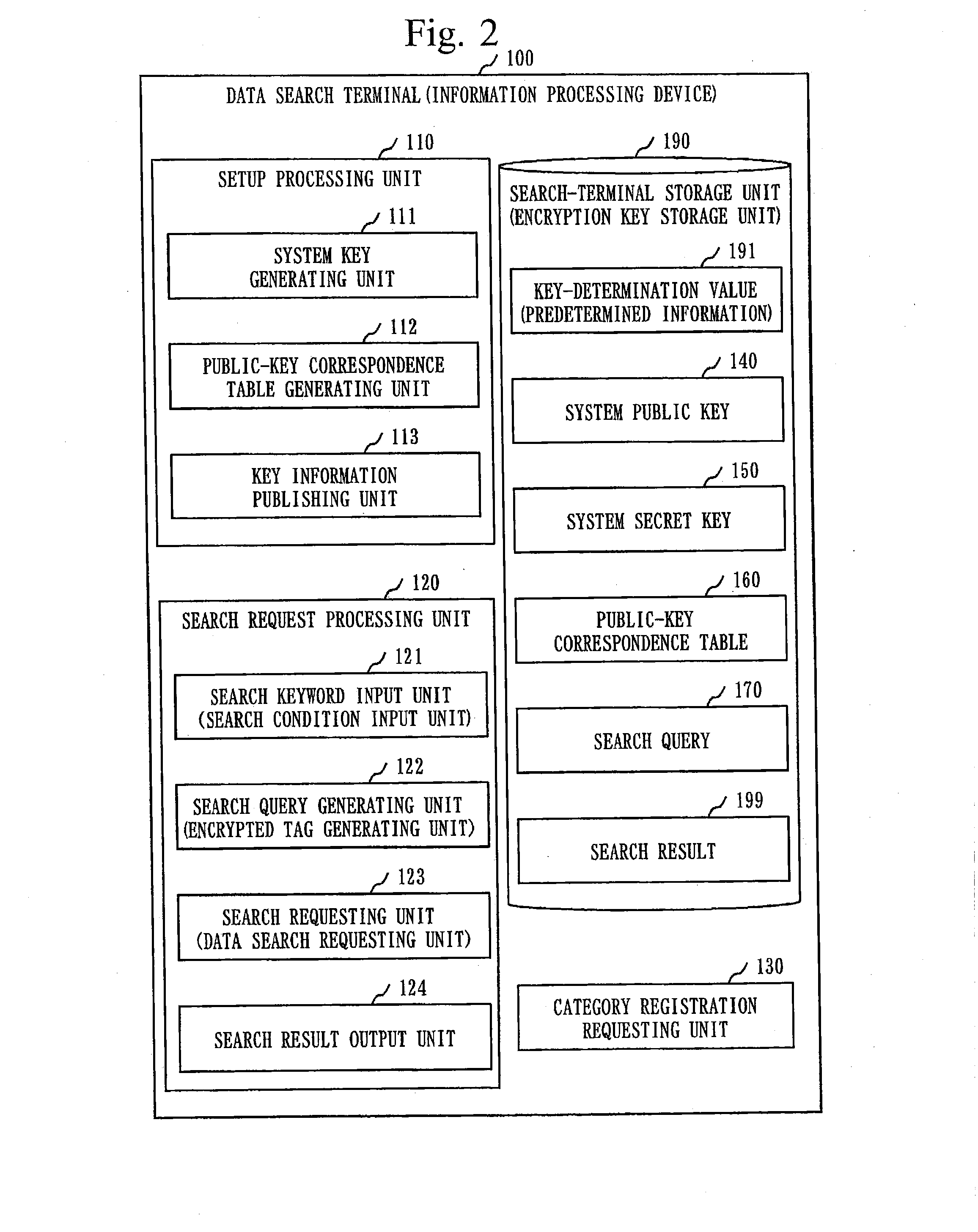 Data search device, data search method, data search program, data registration device, data registration method, data registration program, and information processing device