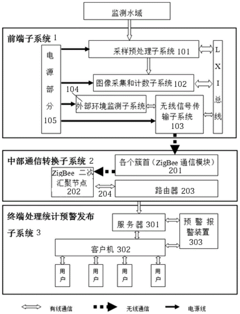 Intelligent system for monitoring snails and snail living environment based on wireless sensor network