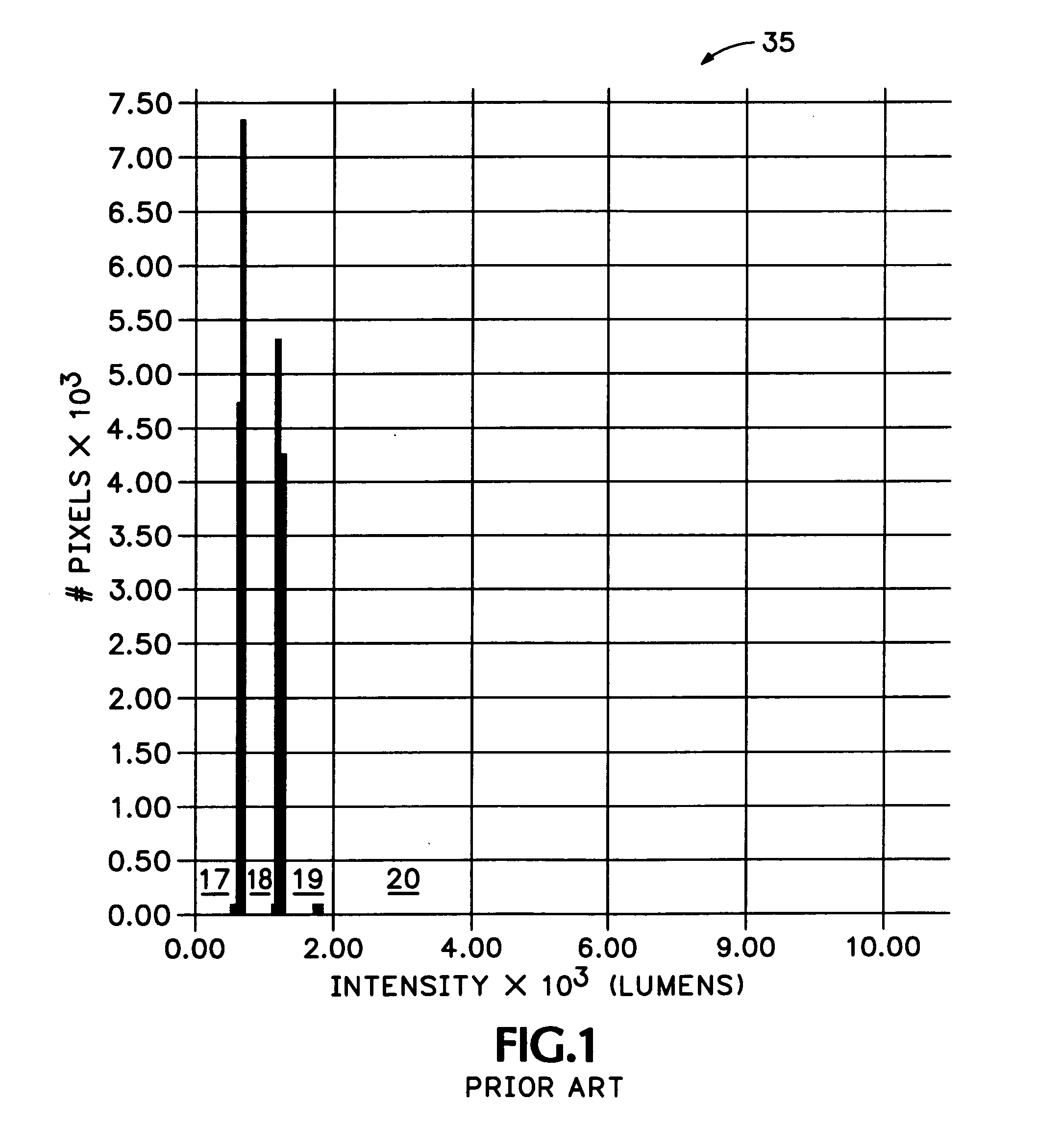 Histogram data collector for applying progressively adjusted histogram equalization to an oscilloscope image
