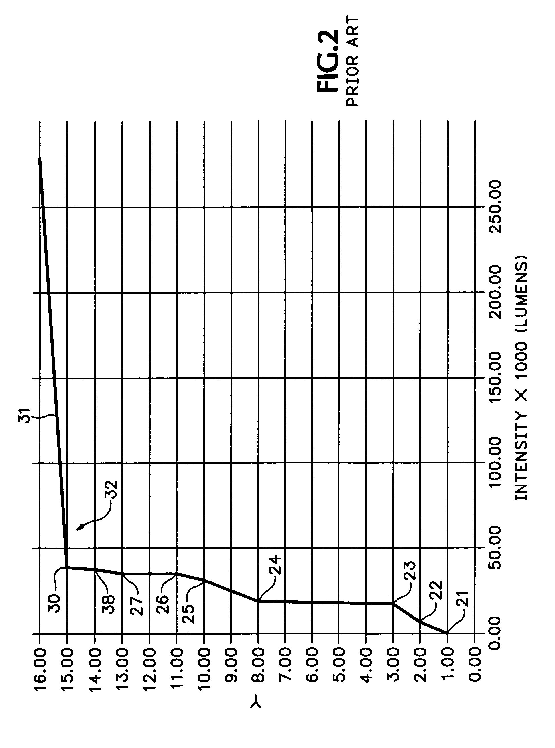 Histogram data collector for applying progressively adjusted histogram equalization to an oscilloscope image