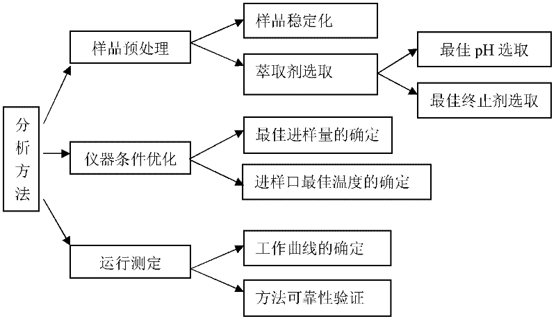 Method for accurately quantifying 1,1-dichloroacetone and 1,1,1-trichloroacetone in water