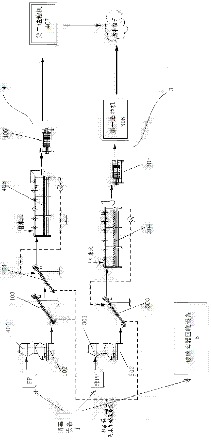 Recycling process of medical infusion equipment